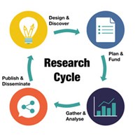Theresearchcycle (1)