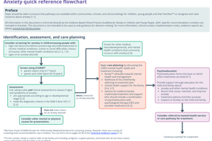 Anxiety quick reference flowchart