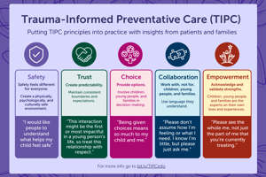 Poster - Trauma-Informed Preventative Care (TIPC)